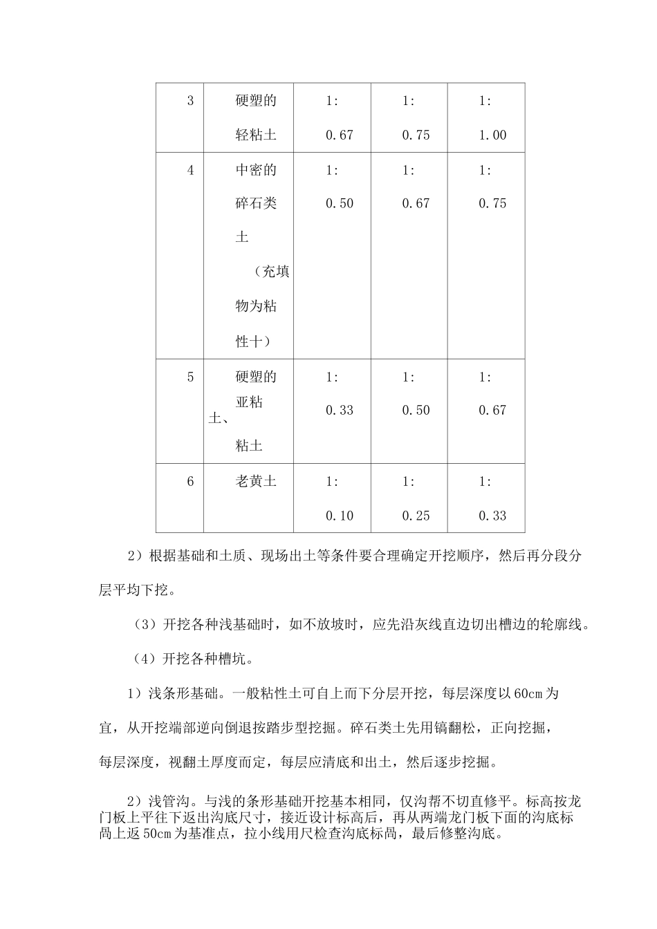 人工挖土施工方案好)_第3页