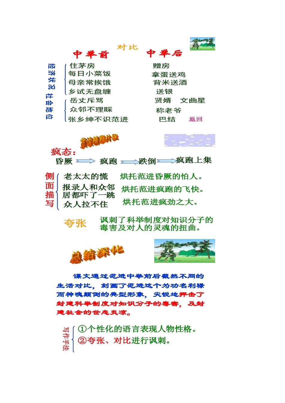 范进中举图片_第3页