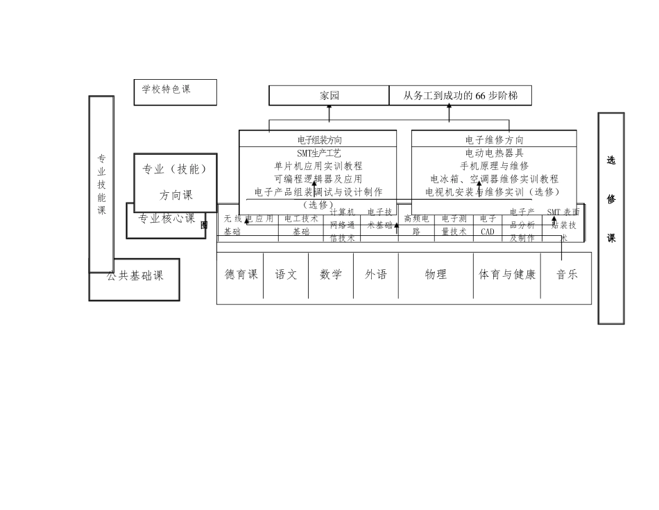 电子专业人才培养方案_第3页