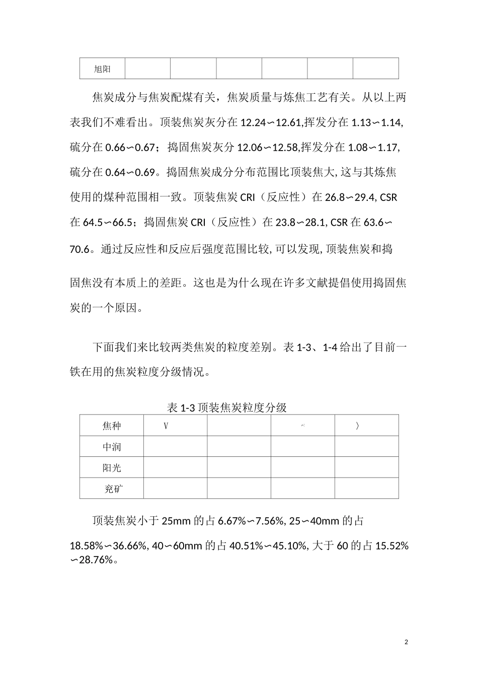 顶装焦与捣固焦对比优化8.20修改版_第2页