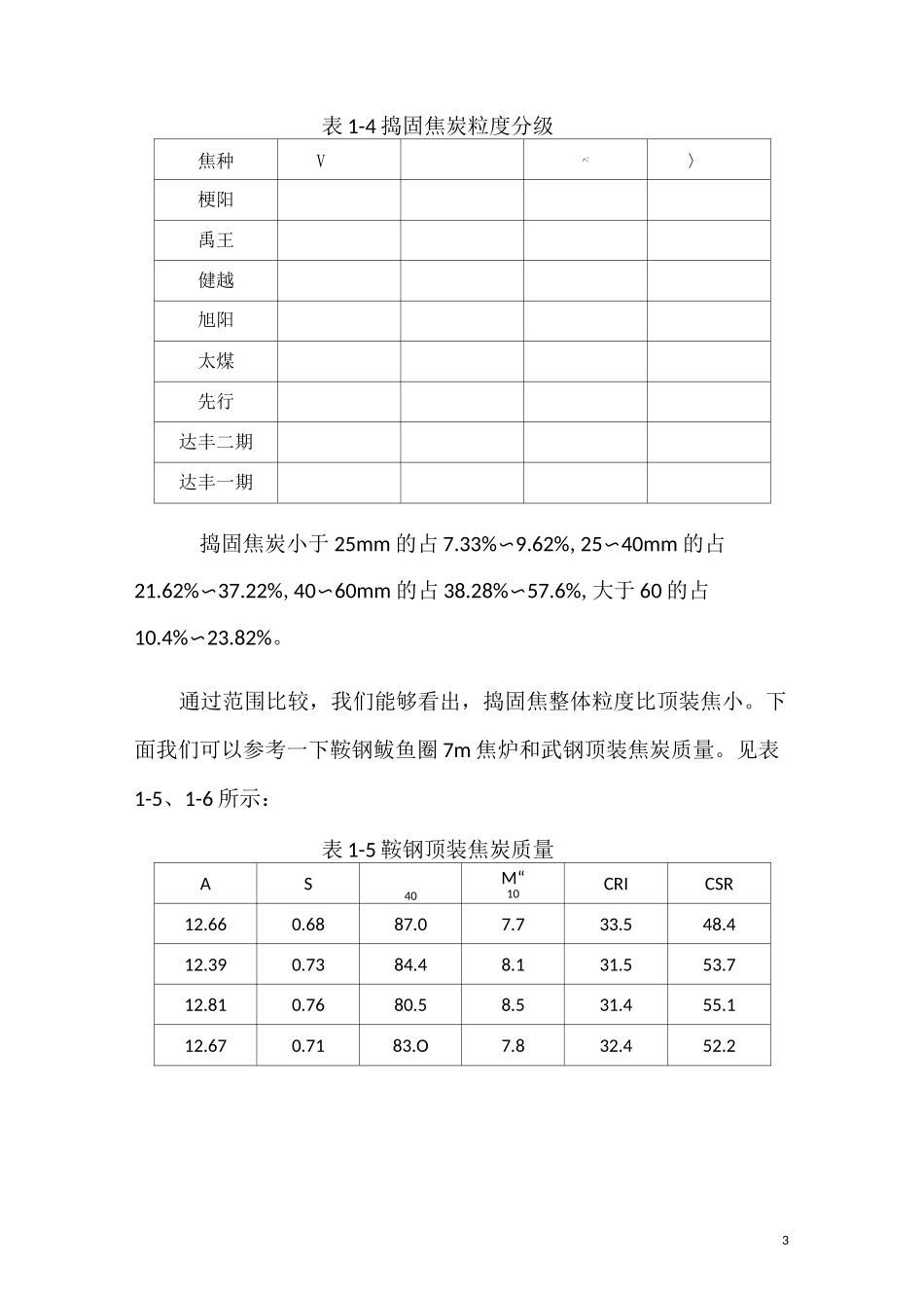 顶装焦与捣固焦对比优化8.20修改版_第3页