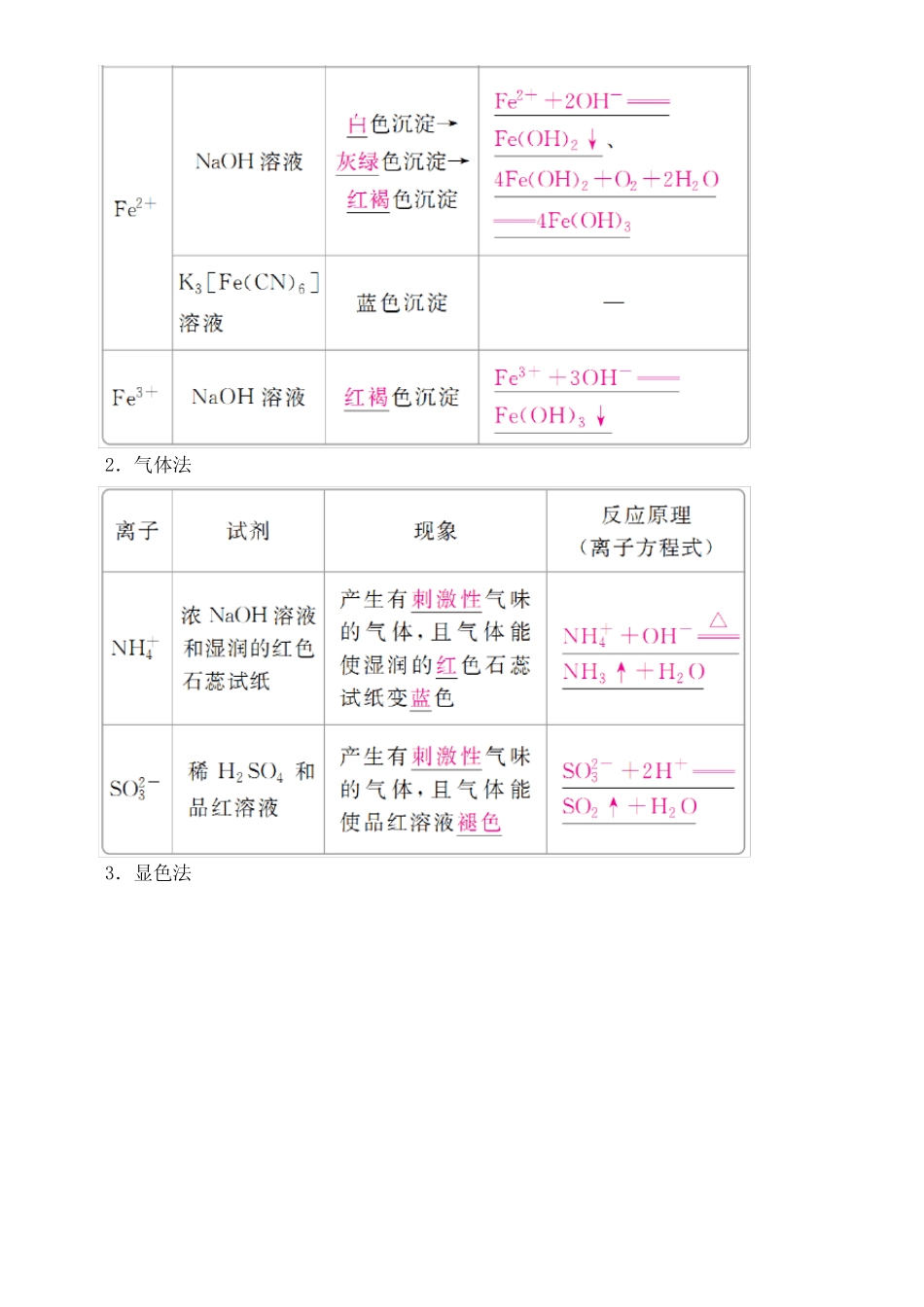 (全国通用)2019版高考化学一轮复习 第6讲 离子共存与离子推断学案_..._第2页