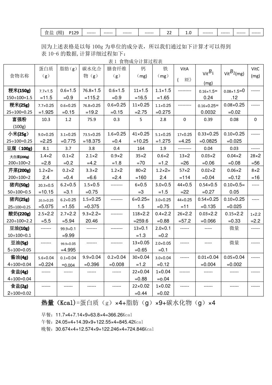 膳食评价试验报告_第2页