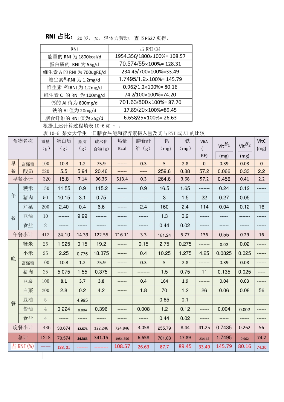 膳食评价试验报告_第3页