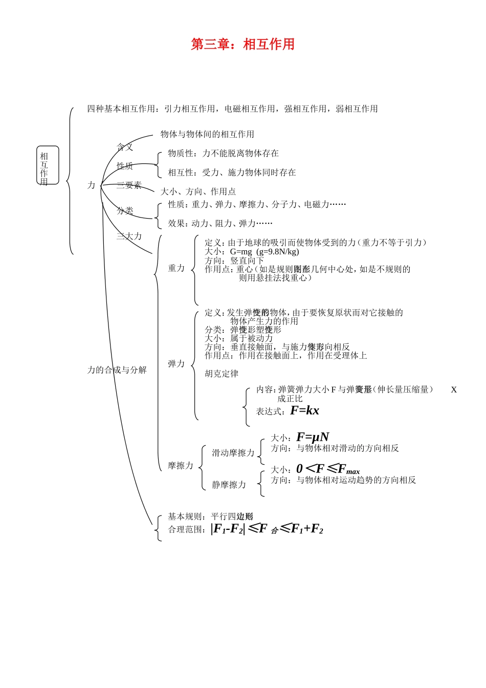 物理思维导图 (2)_第2页