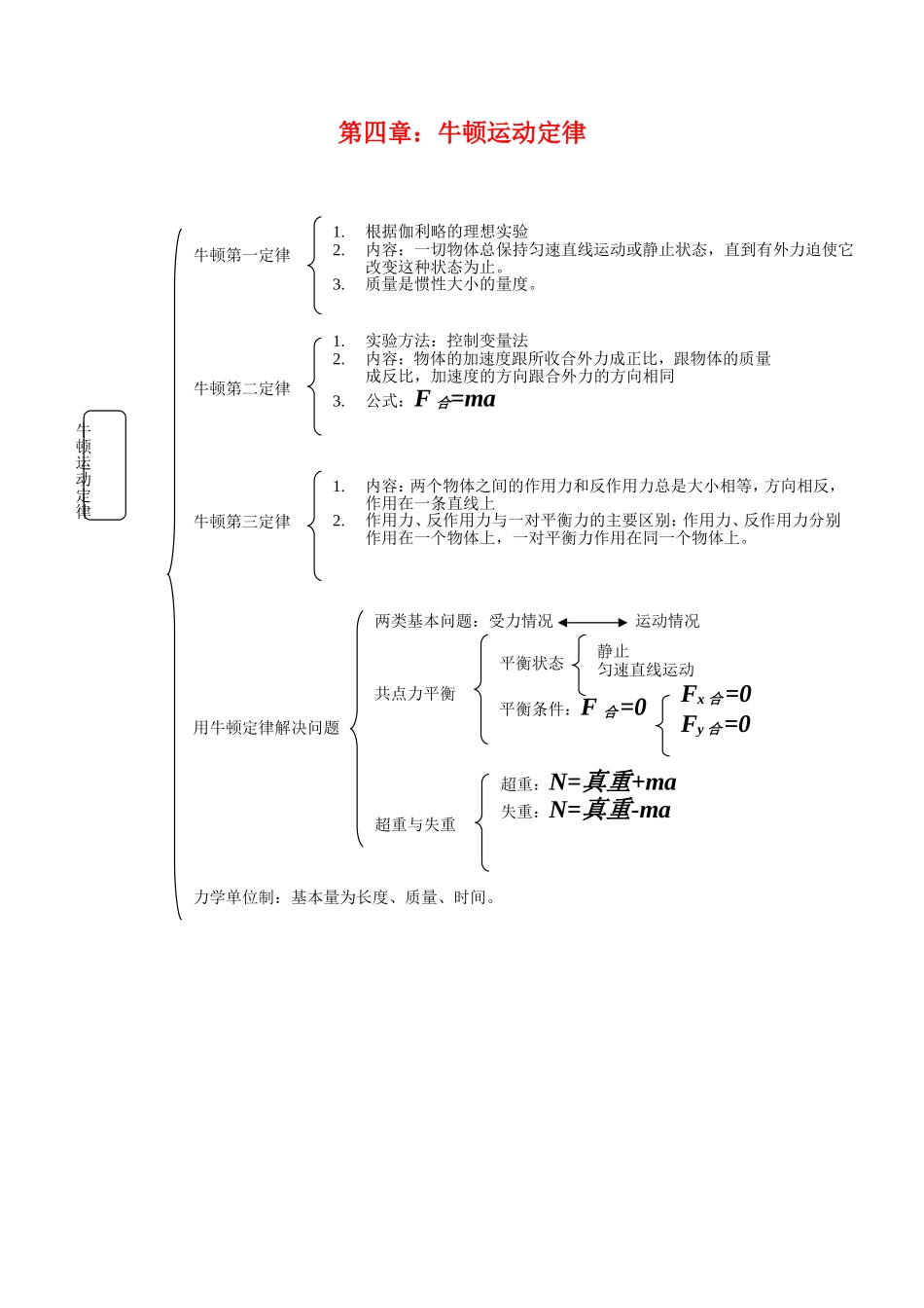 物理思维导图 (2)_第3页