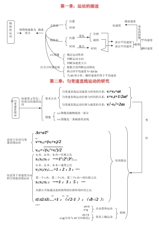 物理思维导图 (2)