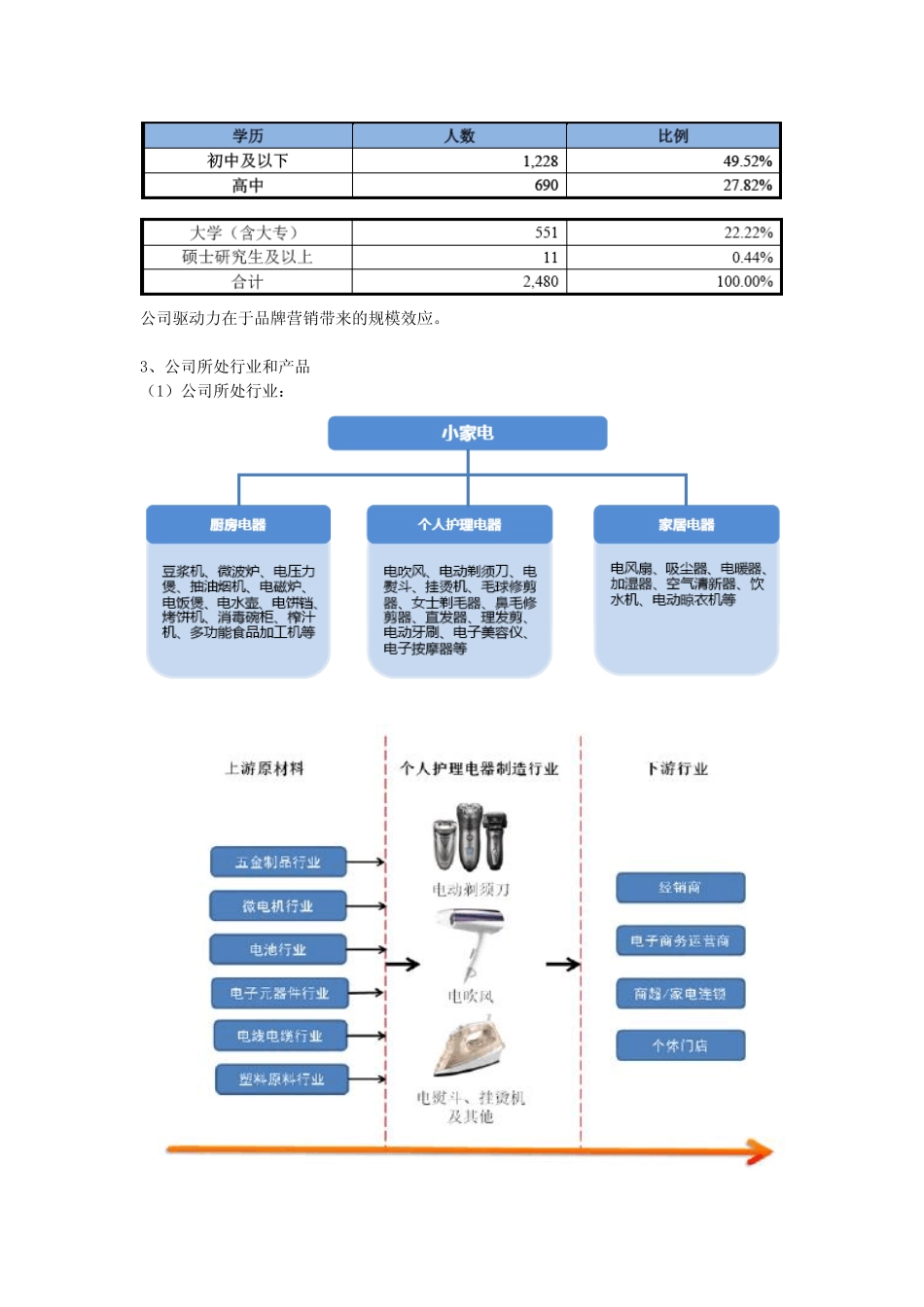 飞科电器分析报告_第3页