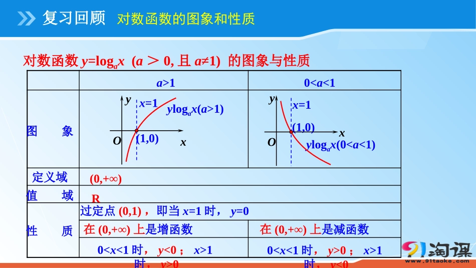 对数函数及其性质_第3页
