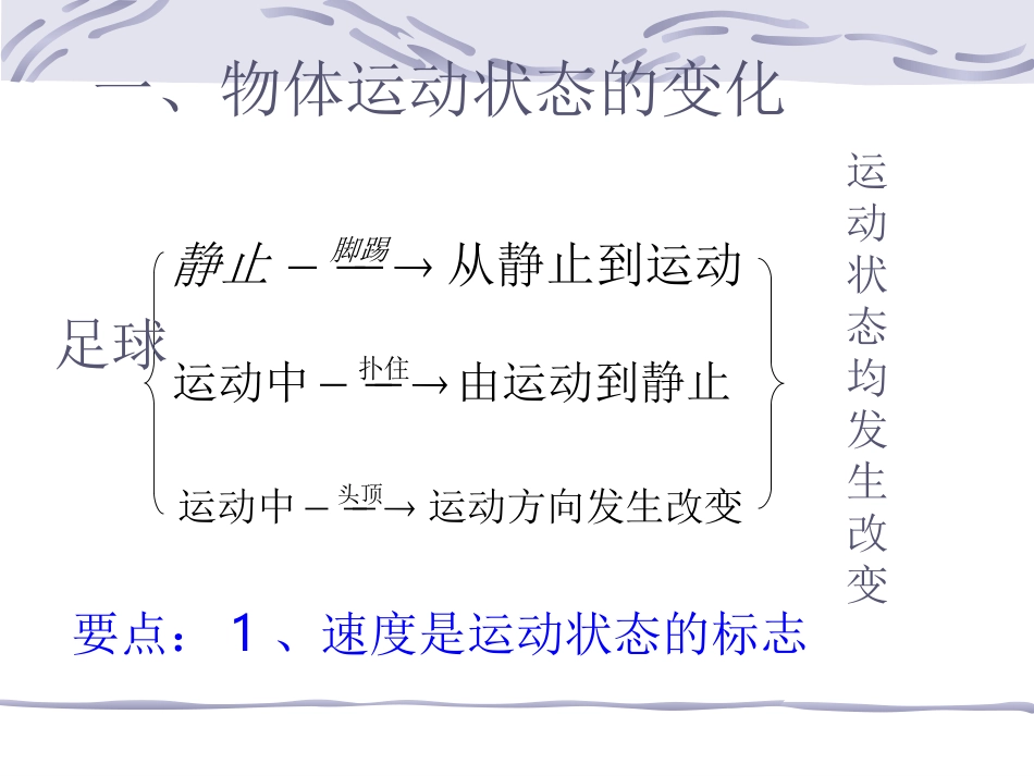 物理：31《重力基本相互作用》课件（新人教版必修1）_第3页