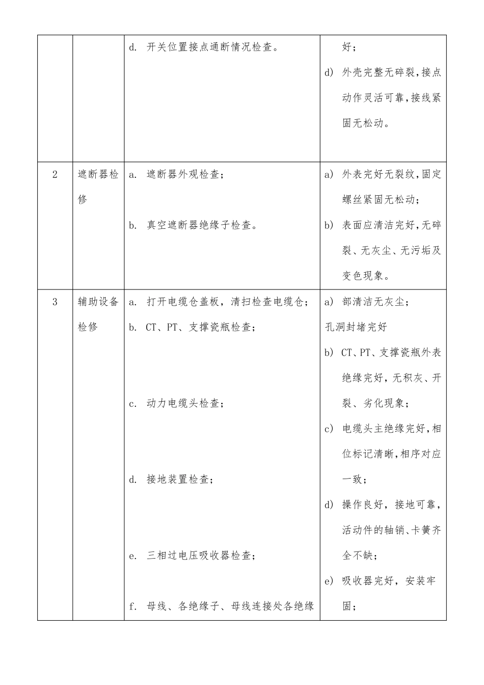 10KV高压开关柜检修规程_第3页