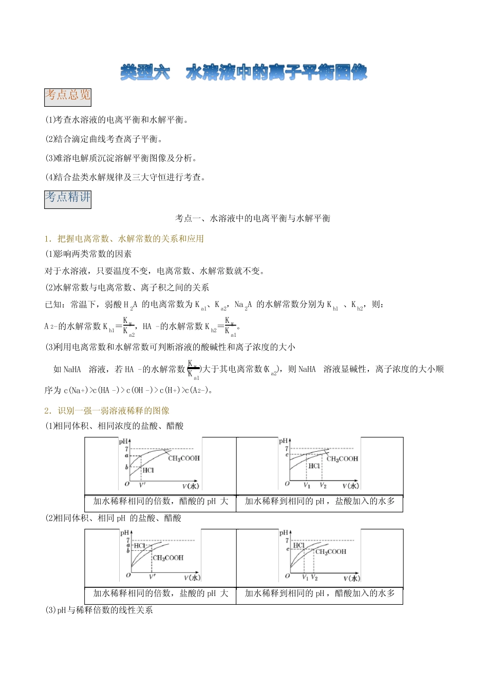 类型6 水溶液中的离子平衡图像-冲刺2021年高考化学常考图表图像题解题技..._第1页