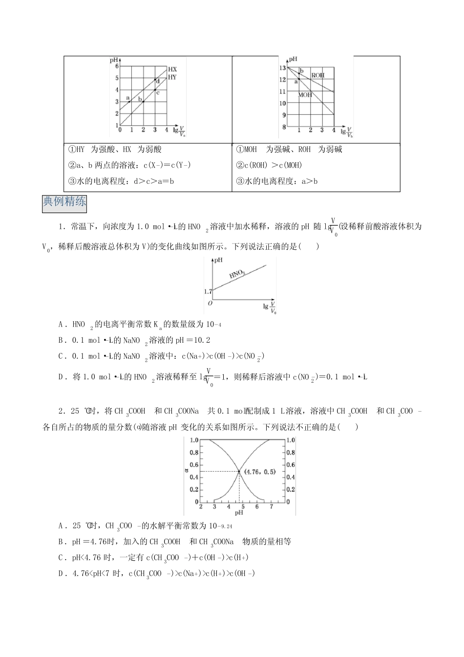 类型6 水溶液中的离子平衡图像-冲刺2021年高考化学常考图表图像题解题技..._第2页