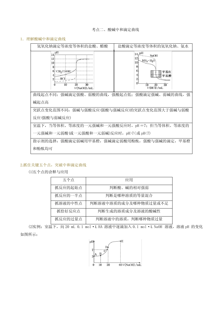 类型6 水溶液中的离子平衡图像-冲刺2021年高考化学常考图表图像题解题技..._第3页