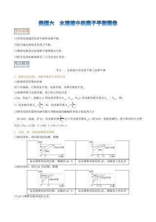 类型6 水溶液中的离子平衡图像-冲刺2021年高考化学常考图表图像题解题技...