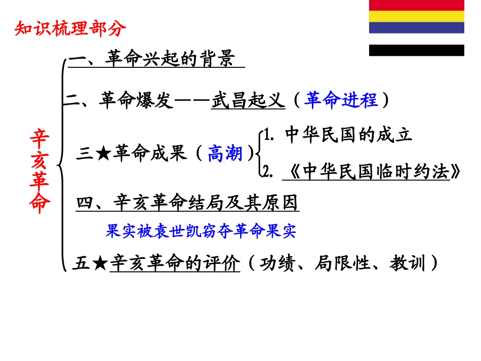第13课辛亥革命背景_第2页