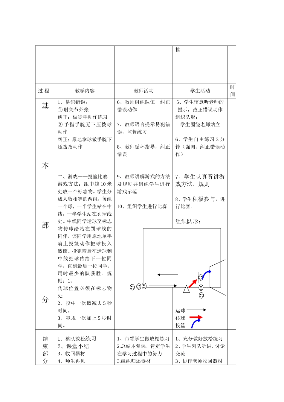 浏阳艺术学校李文胜篮球原地单手肩上投篮_第3页