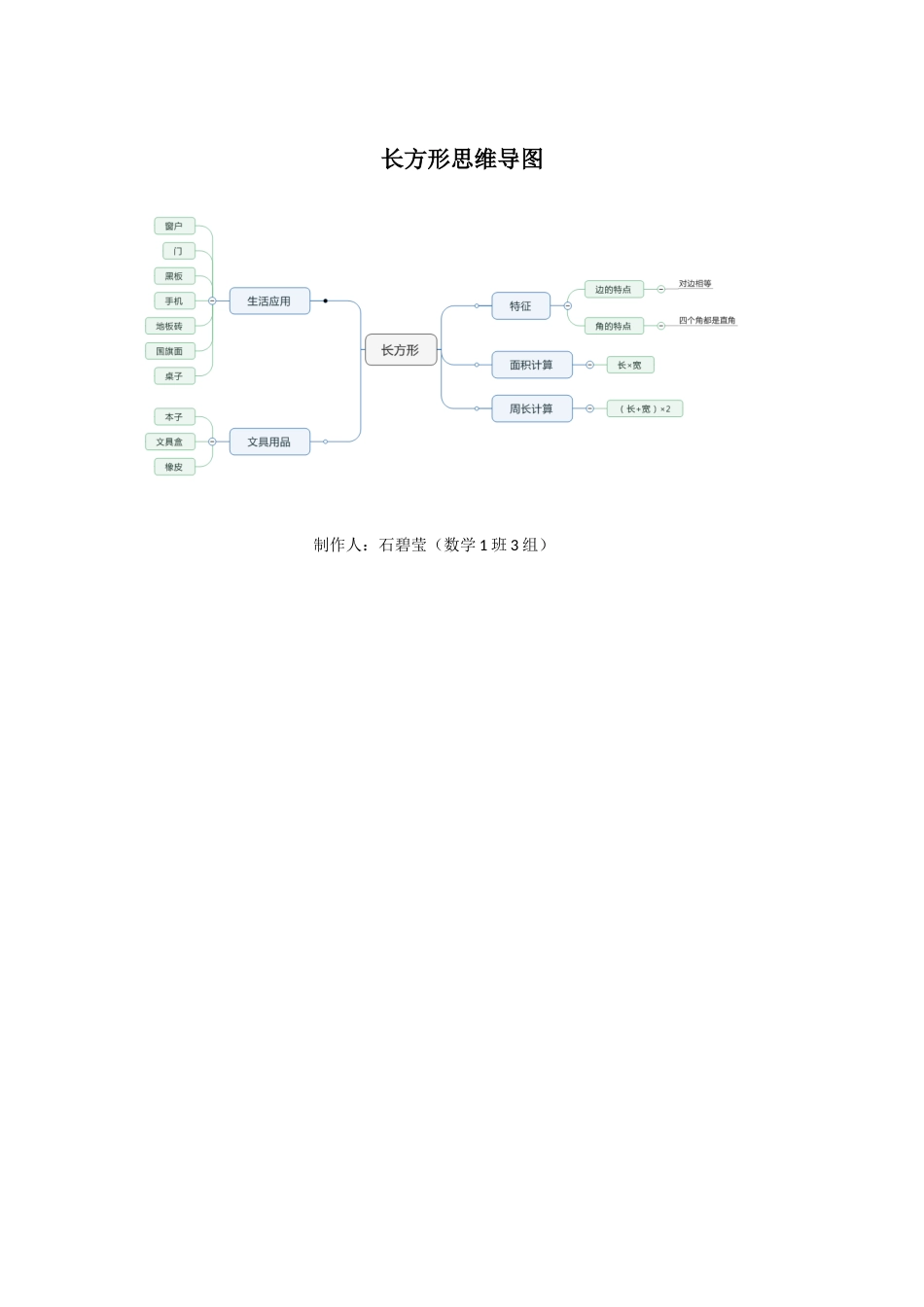 数学1班3组石碧莹长方形思维导图_第1页