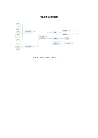 数学1班3组石碧莹长方形思维导图