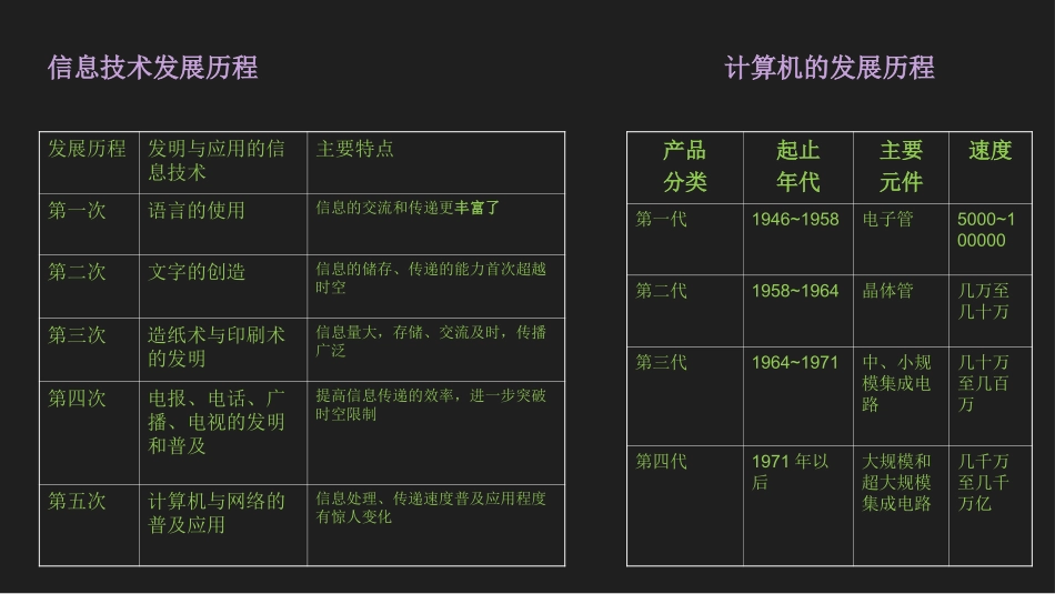 第3课正确使用信息技术_第1页