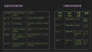 第3课正确使用信息技术