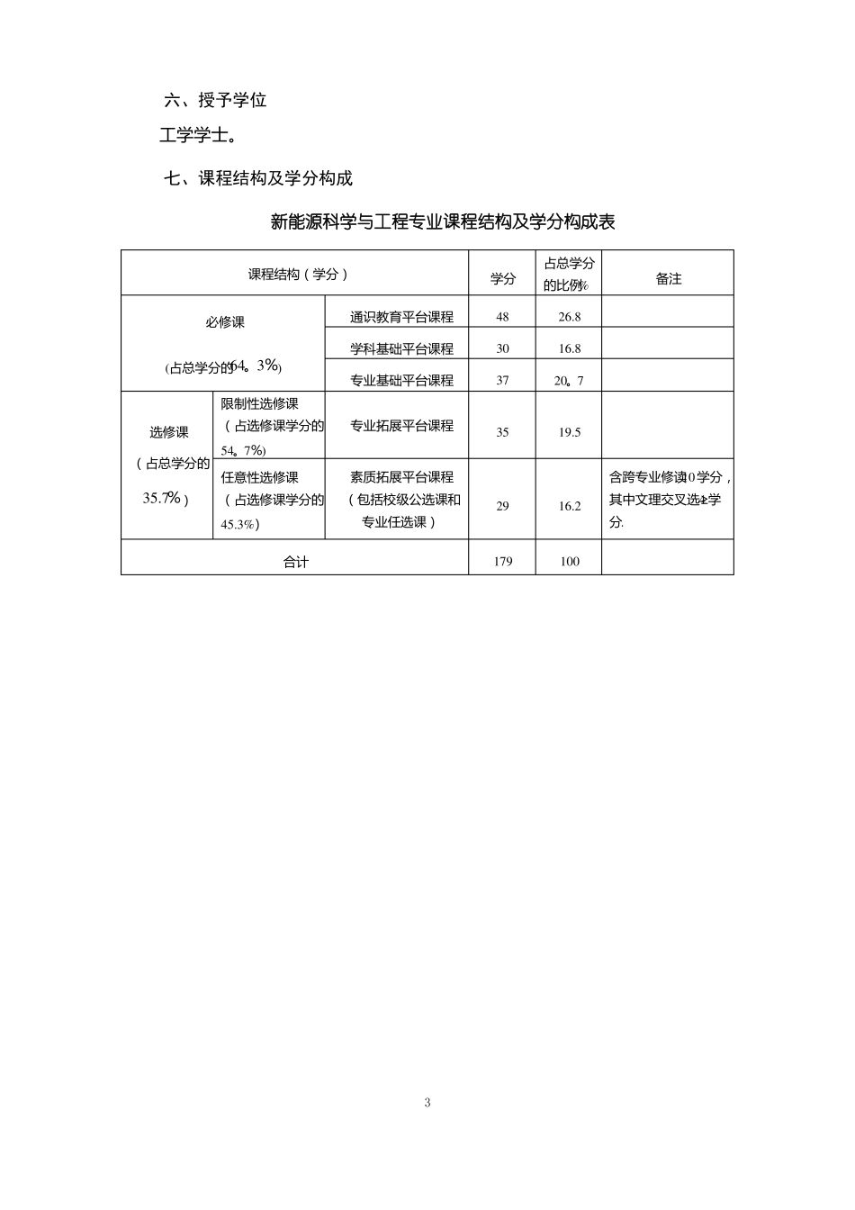 新能源科学与工程专业人才培养方案_第3页
