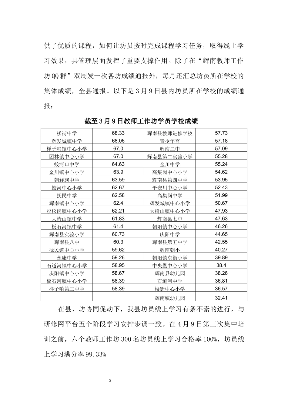 2015年辉南县教师工作坊工作总结_第2页