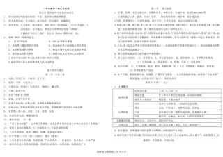 星球版地理八年级下册复习提纲(2014年使用教材)