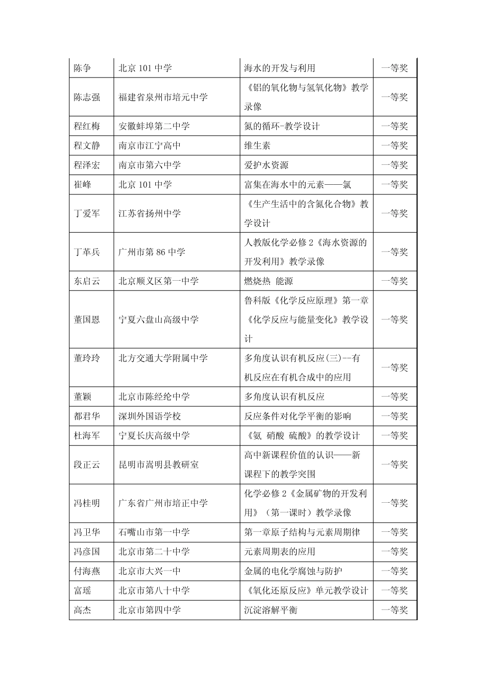 化学教研成果 _第2页