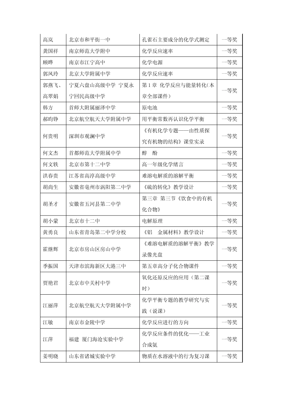 化学教研成果 _第3页