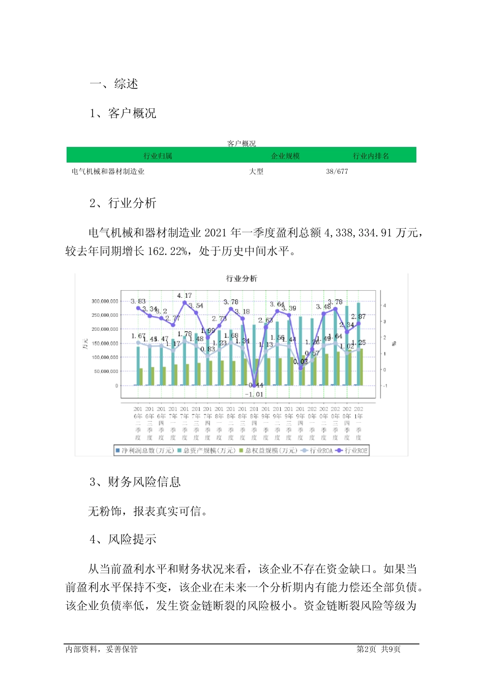 603868飞科电器2020年信贷审批财务分析报告_第2页