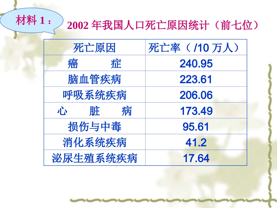 细胞的癌变课件_第2页