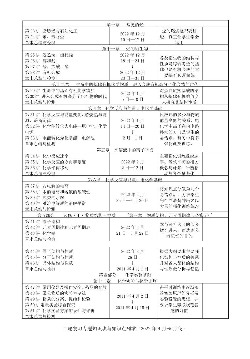 2022届高三化学一轮复习计划参考 新人教版_第2页
