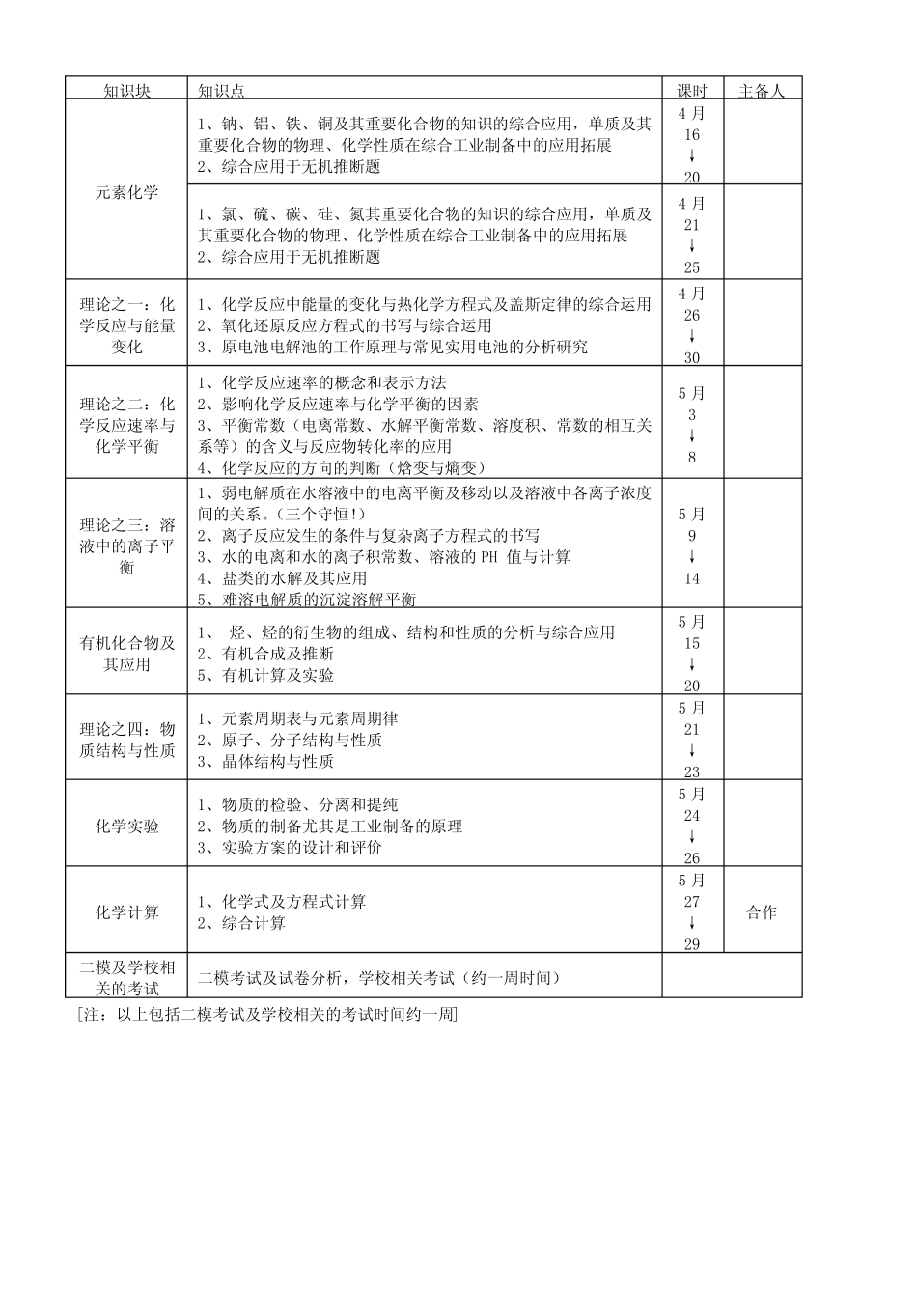 2022届高三化学一轮复习计划参考 新人教版_第3页
