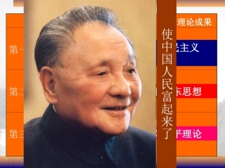 精美实用课件系列+人民版+必修三+专题四+第一节+孙中山的三民主义