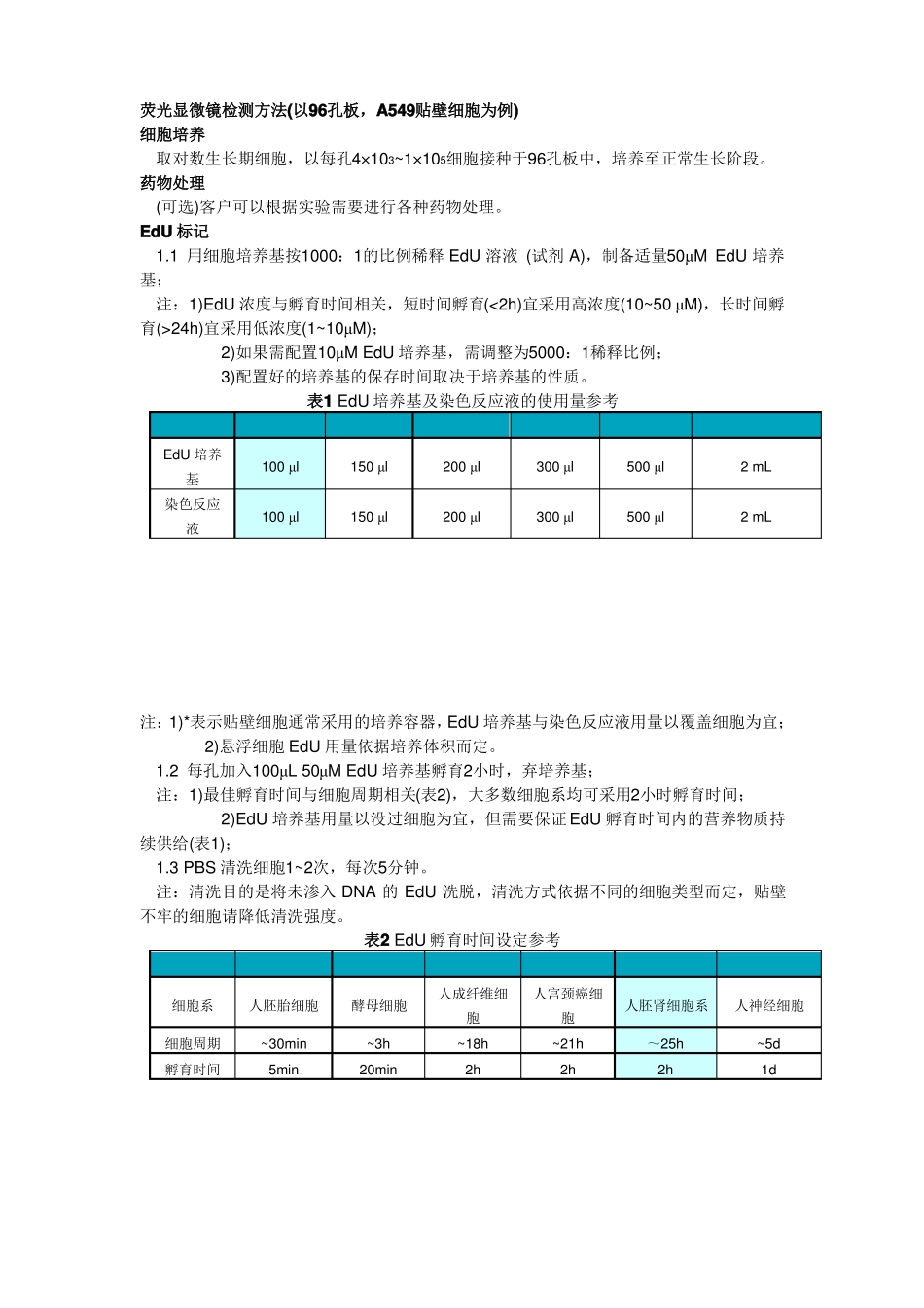 EDU细胞增殖检测_第1页