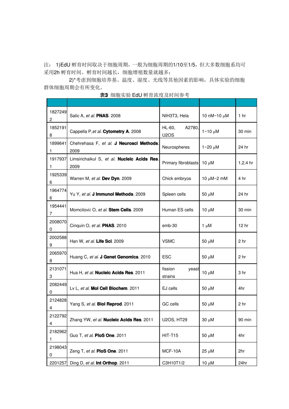 EDU细胞增殖检测_第2页