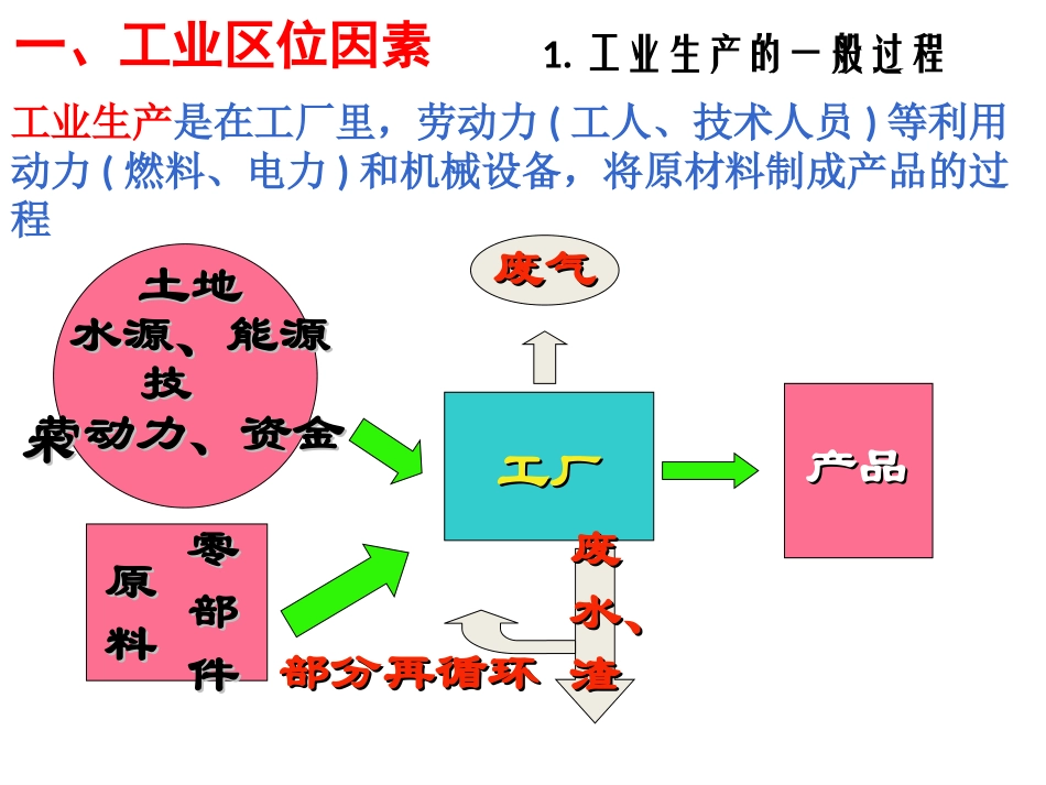 工业地域的区位选择_第2页