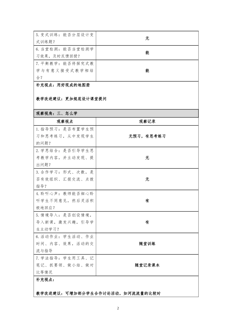 课堂观察记录模板(陆晓萍）_第2页