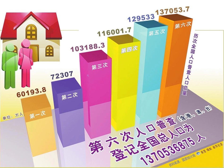 四年级上册第6单元统计_复式条形统计图_书本99页例1_第3页