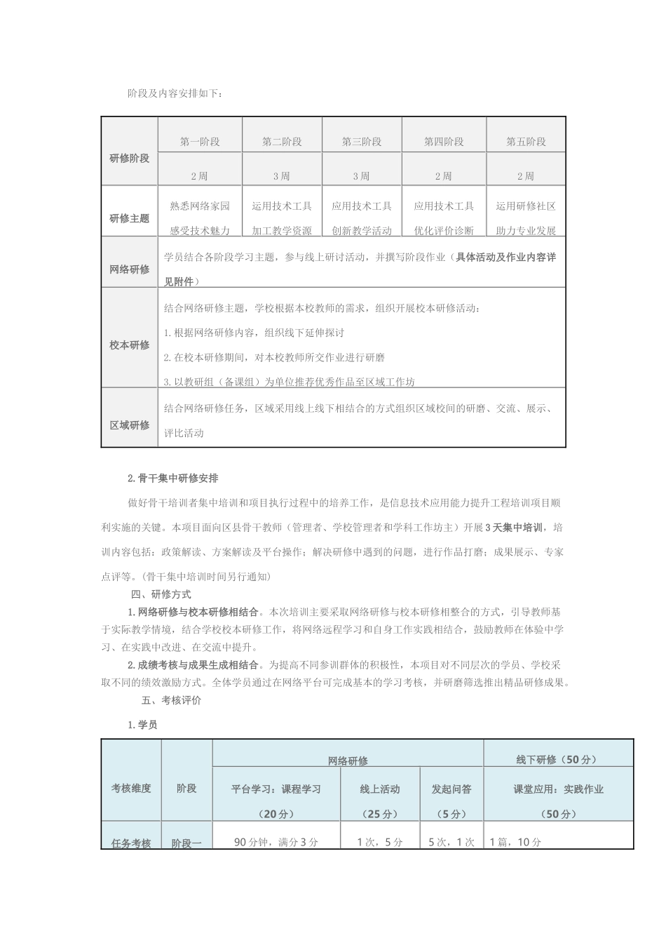 2016信息技术能力提升培训考核方案_第2页
