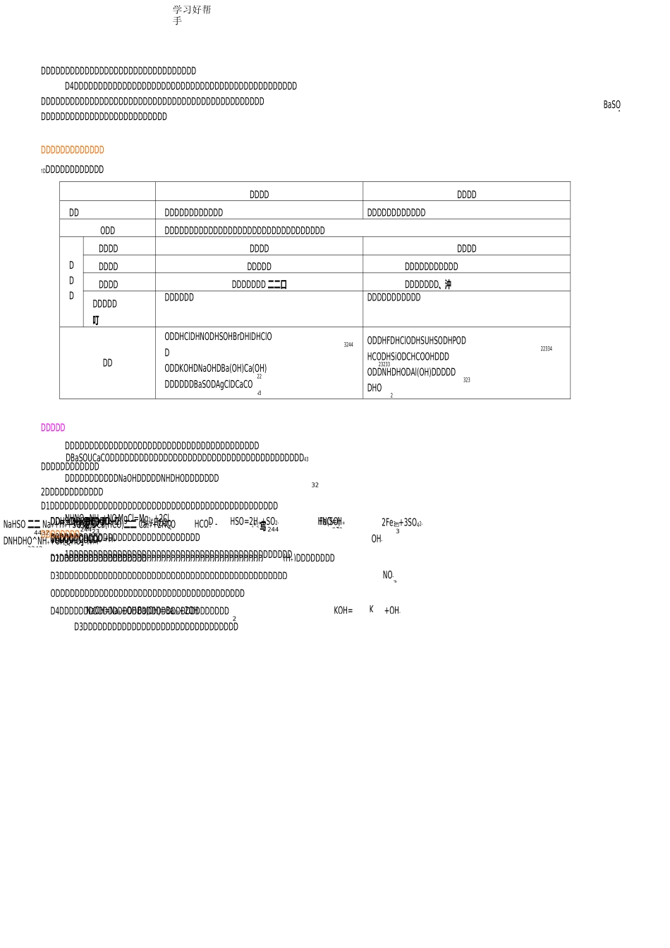 高考总复习离子反应_第2页