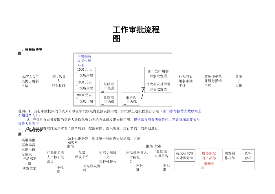 工作审批流程图附件_第1页
