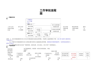 工作审批流程图附件