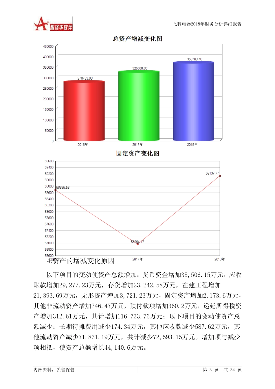 飞科电器2018年财务分析详细报告-智泽华_第3页
