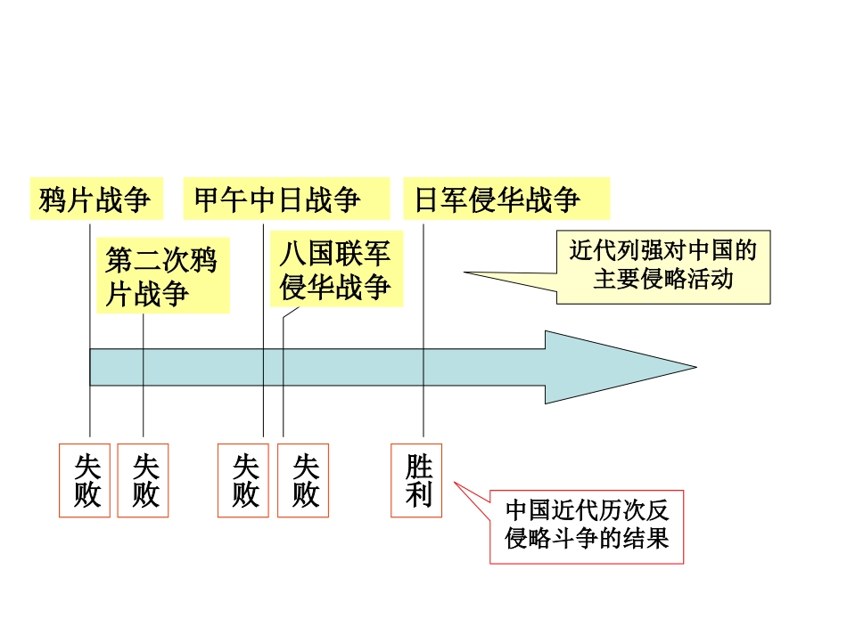 复习课：抗日战争的胜利_第1页