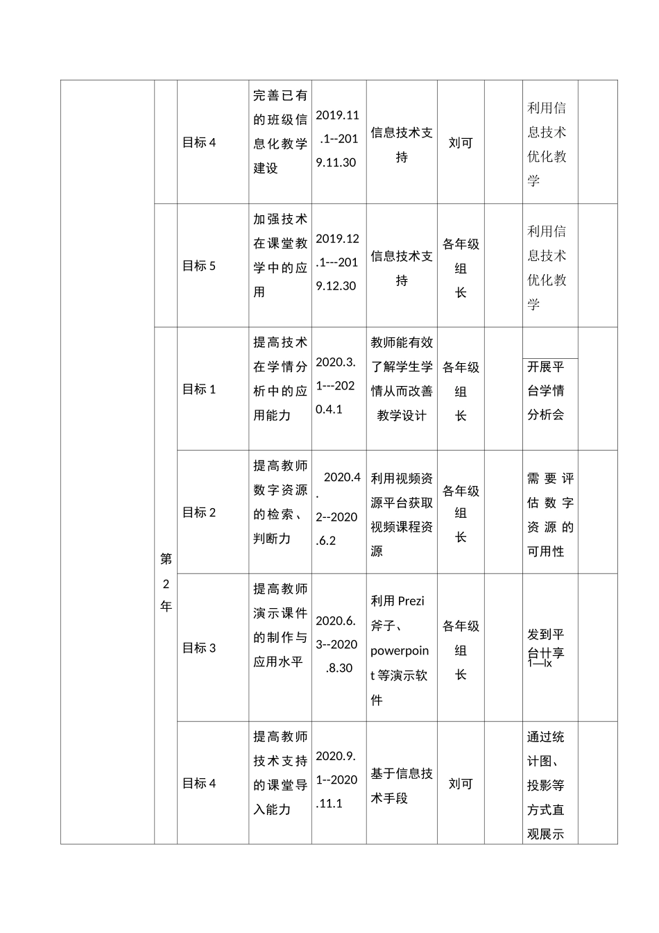 学校信息化发展规划模板-打印(1)(1)(1)_第3页