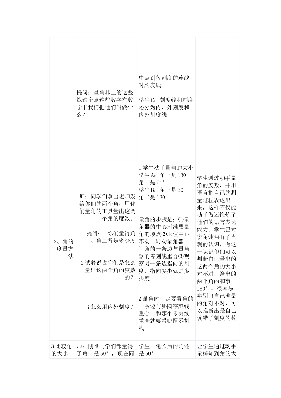 一班五组角的度量（教学设计案-林香）_第2页