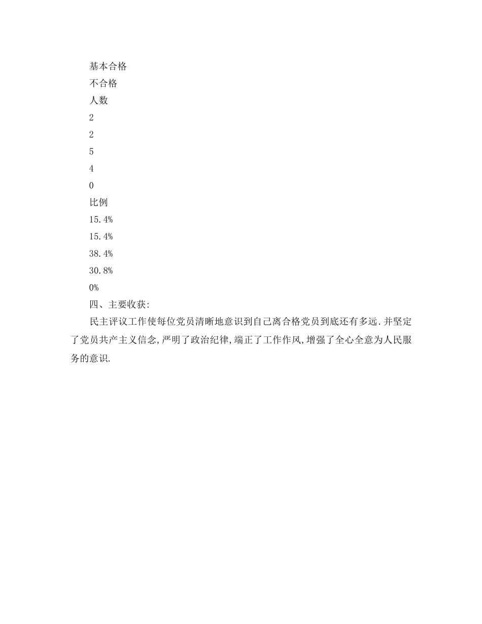 学院支部党员民主评议工作总结范文 _第2页