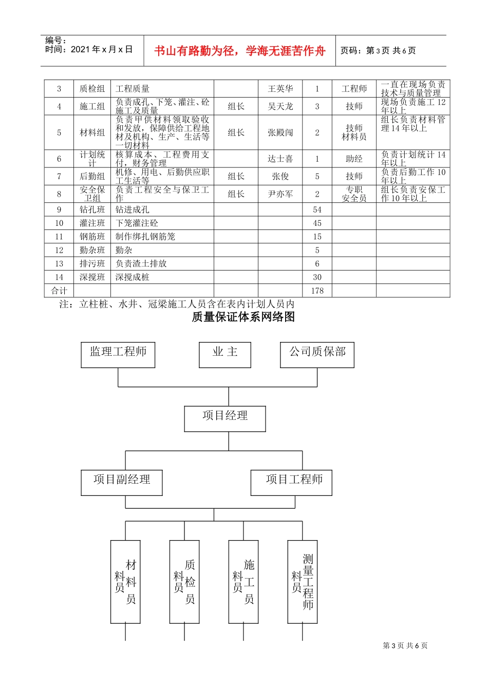 大屠杀工程人员表等(DOC7页)_第3页